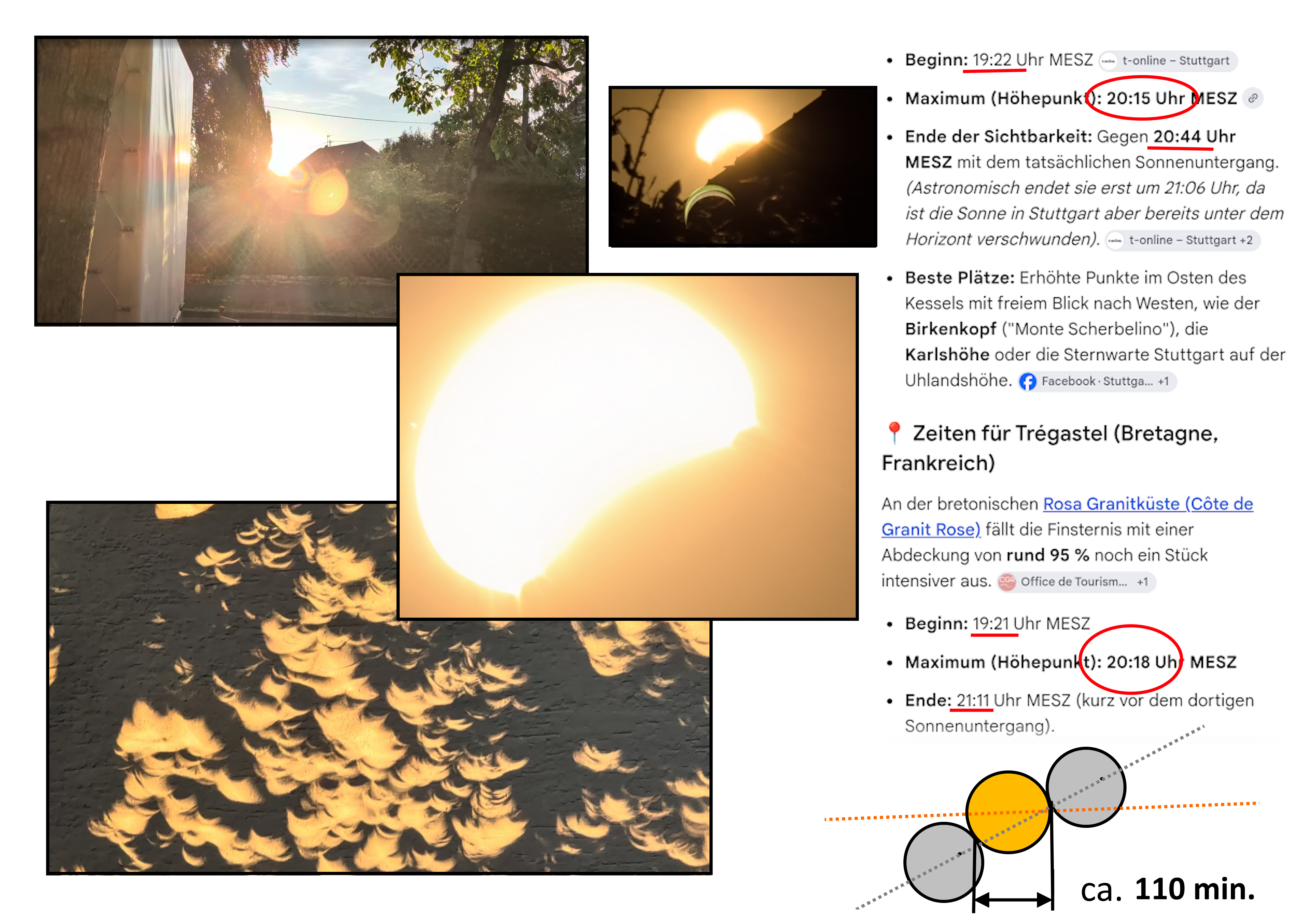 Bilderkompostion der Sonnenfinsternis tiefstehend über Häusern mit Nah- und Fernaufnahmen, sowie wie Lochkameraspiegelung der Blätterschatten und der Linsenspiegelung mit Screenshot der Google-Daten zum Ereignis.